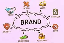 A Diagram with pink background showing the components of a brand trust, design, value, strategy, logo, marketing, advertising, and identity, each with icons highlighting their importance