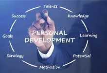 A person in blue suit and white shirt writes Personal Development at the center of a circle with words Talents, Knowledge, Learning, Potential, Motivation, Strategy, Goals, Success.